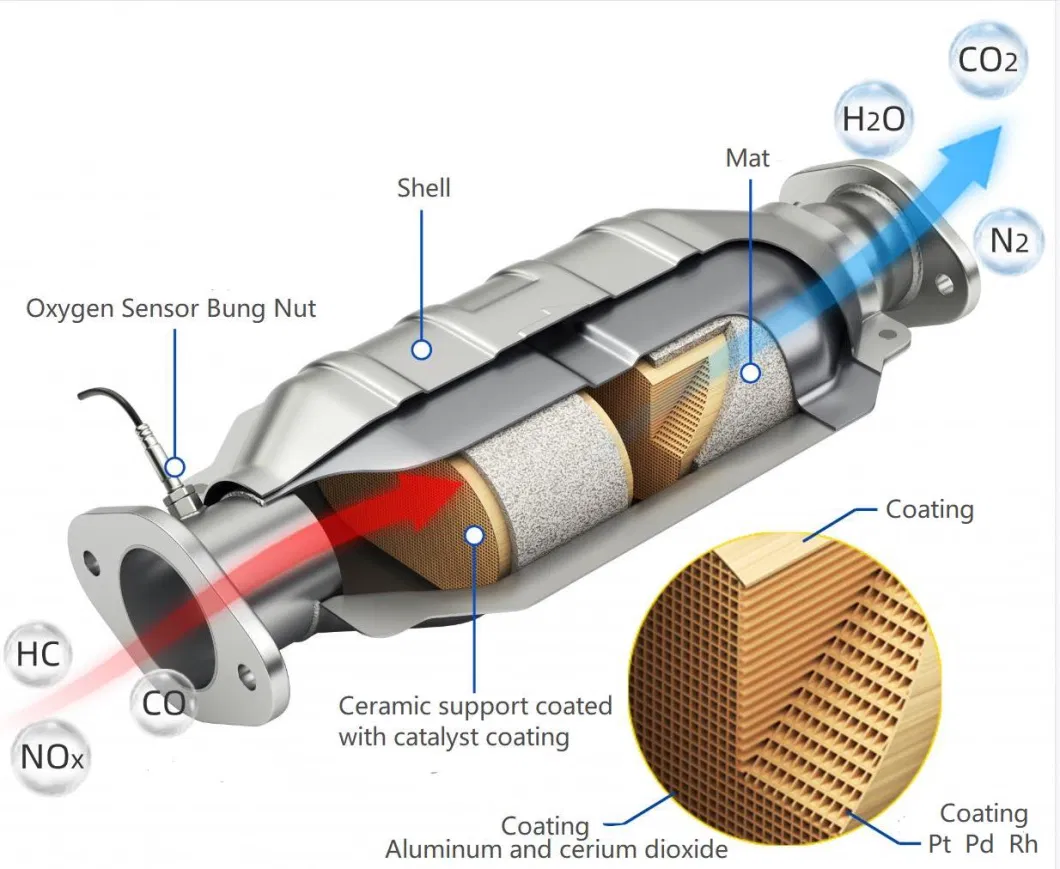 Manufacturer Sales Universal Catalytic Converter Box Fit for All Standard