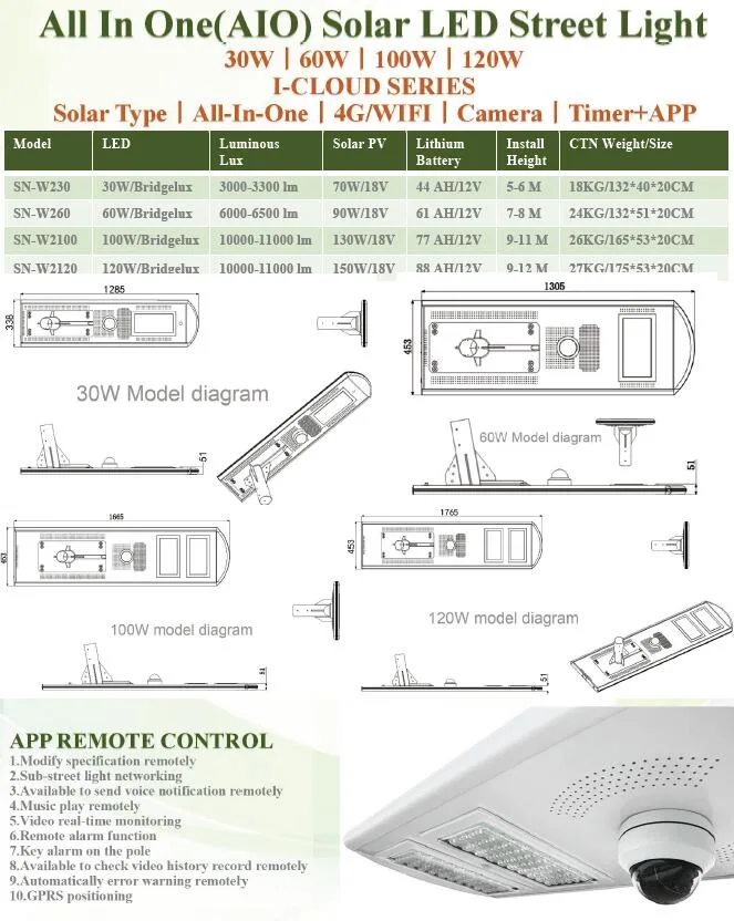 All in One 100W LED Outdoor Solar Lighting Fixtures (SNSTY-2100)