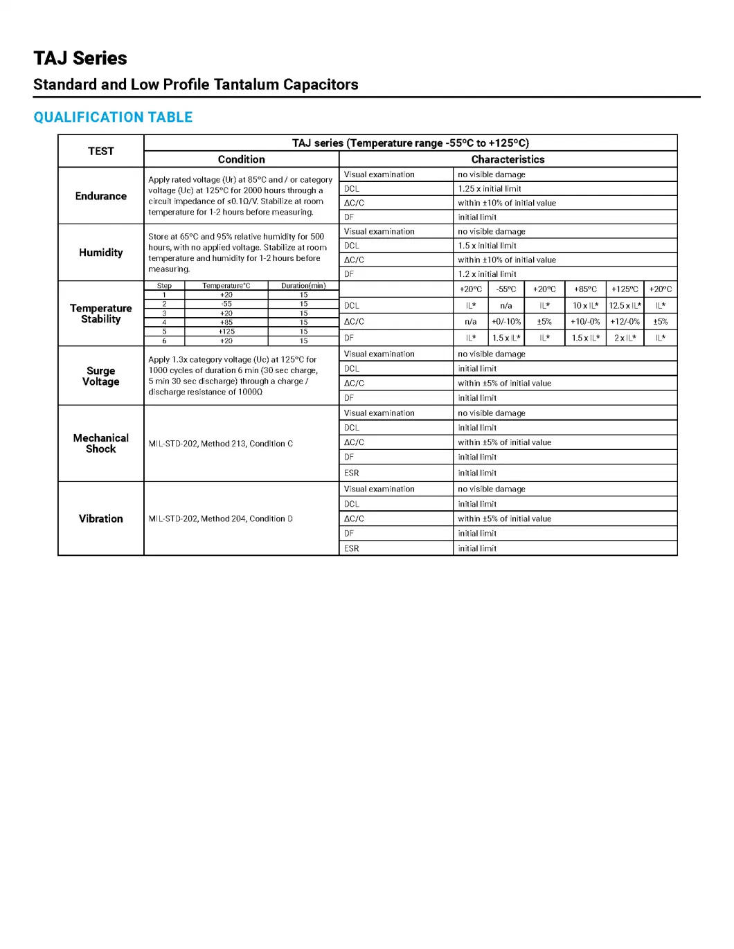 TAJ Series Standard and Low Profile Tantalum Capacitors MOSFET Fetures Applications Diodes AVX-TAJA335M016RNJ