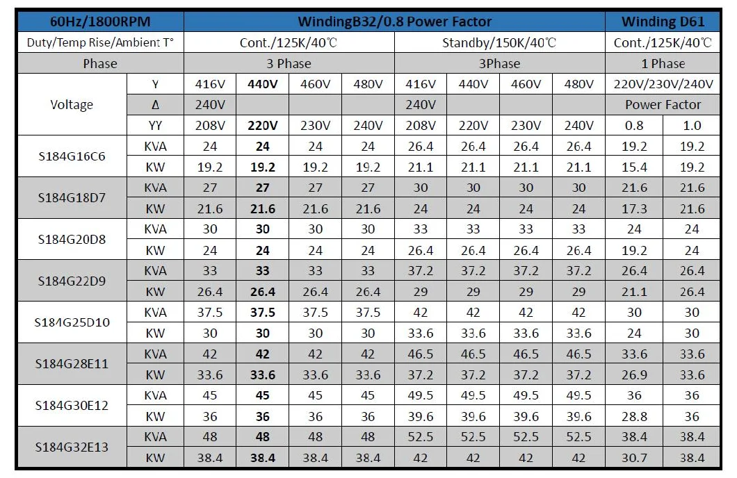 Hot Sale Three Phase Silent Diesel Generator From China with Performant AVR