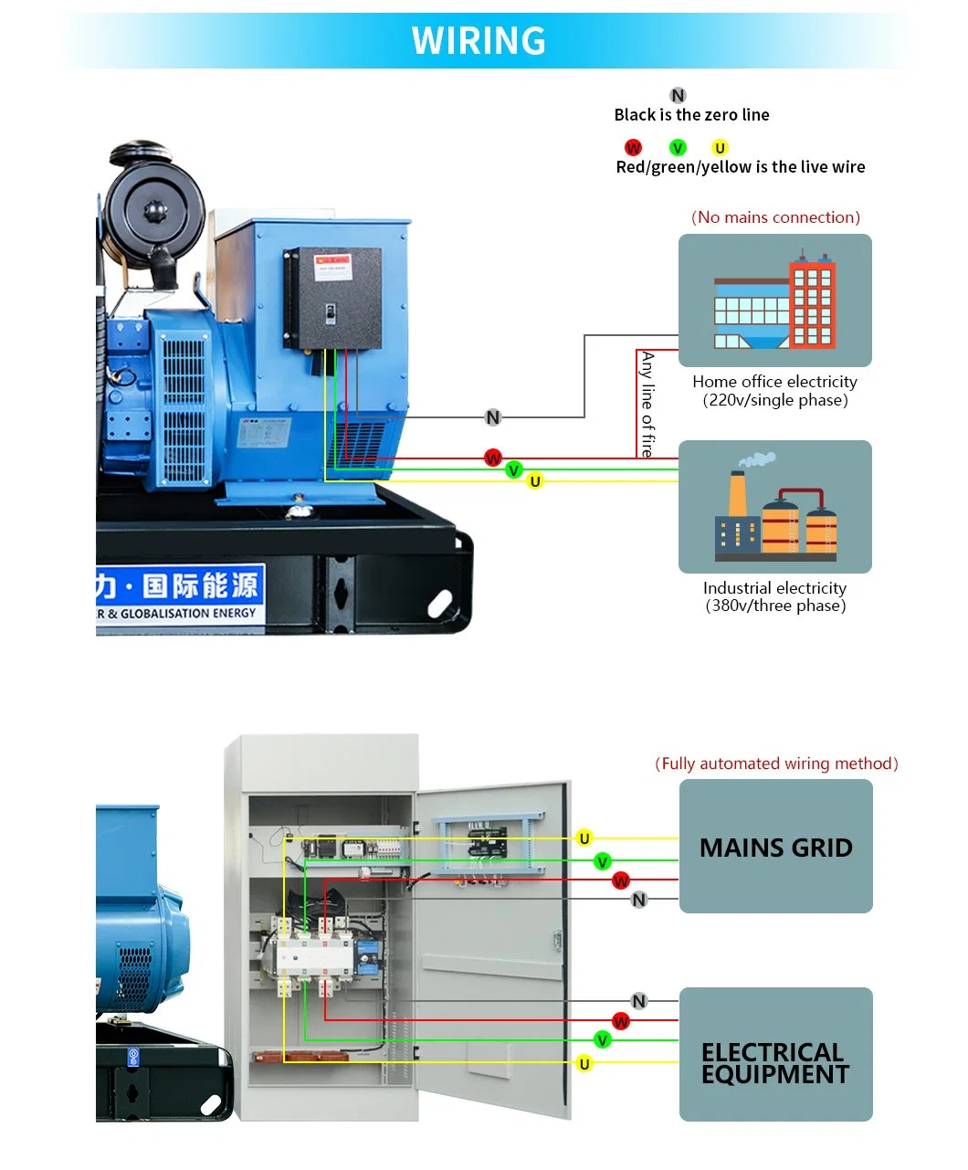 Soundproof/Electric /Portable/Silent/Open Type/Water Cooled Powered by Ck-Cummins Engine 1500rpm/1800rpm Diesel Generator 50kw with Stanford Alternator