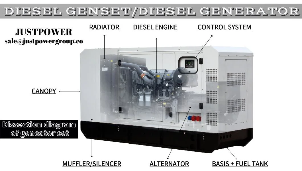 3 Phase 50kw Generator Diesel Sets 60kVA Soundproof Soundproof Diesel Whole House Generators