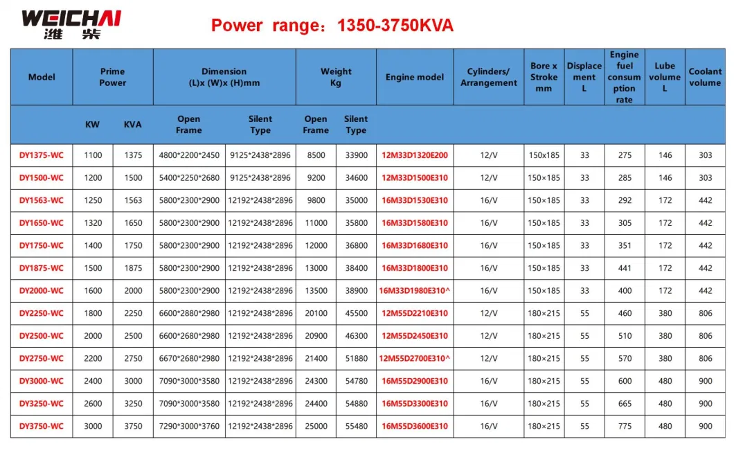 70kVA Engine Diesel Generator 25 kVA 30 Kw Portable Soundproof Electric Silent Generator Price