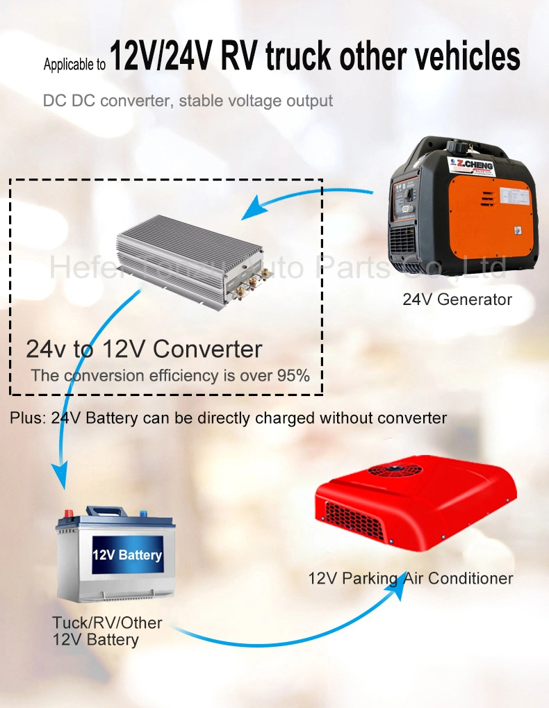 Quiet Small Diesel Generator 2.2 kVA DC Output 24V Truck Mounted Generator for RV Parking Cooler Battery Power
