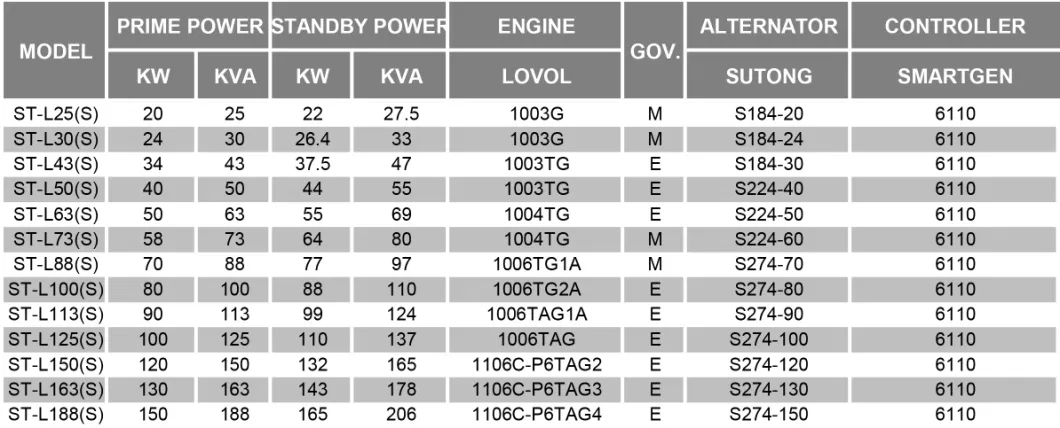 60kw Portable Electric Power Generator 73kVA Diesel Generator Powered by Lovol Deisel Engine with Silent Canopy Soundproof Price for Sale