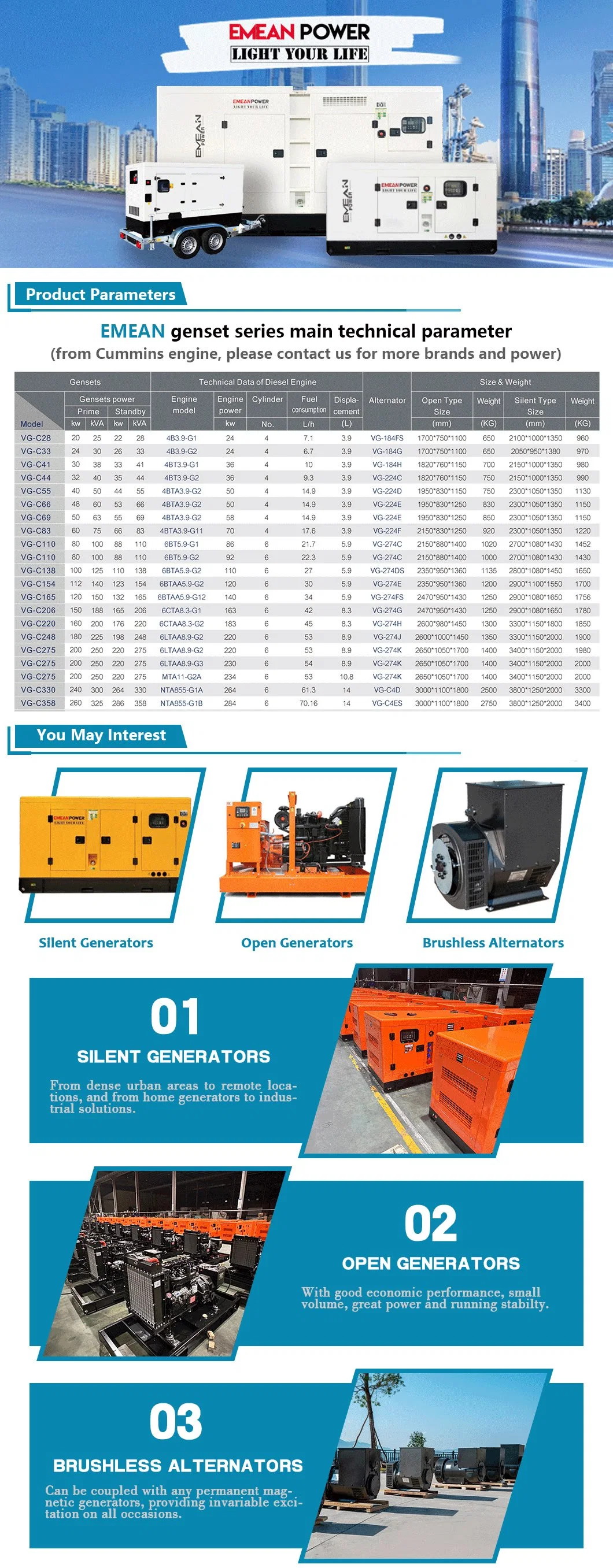 AC 3phase 40kw 50kVA 50 kVA Silent Diesel Generator