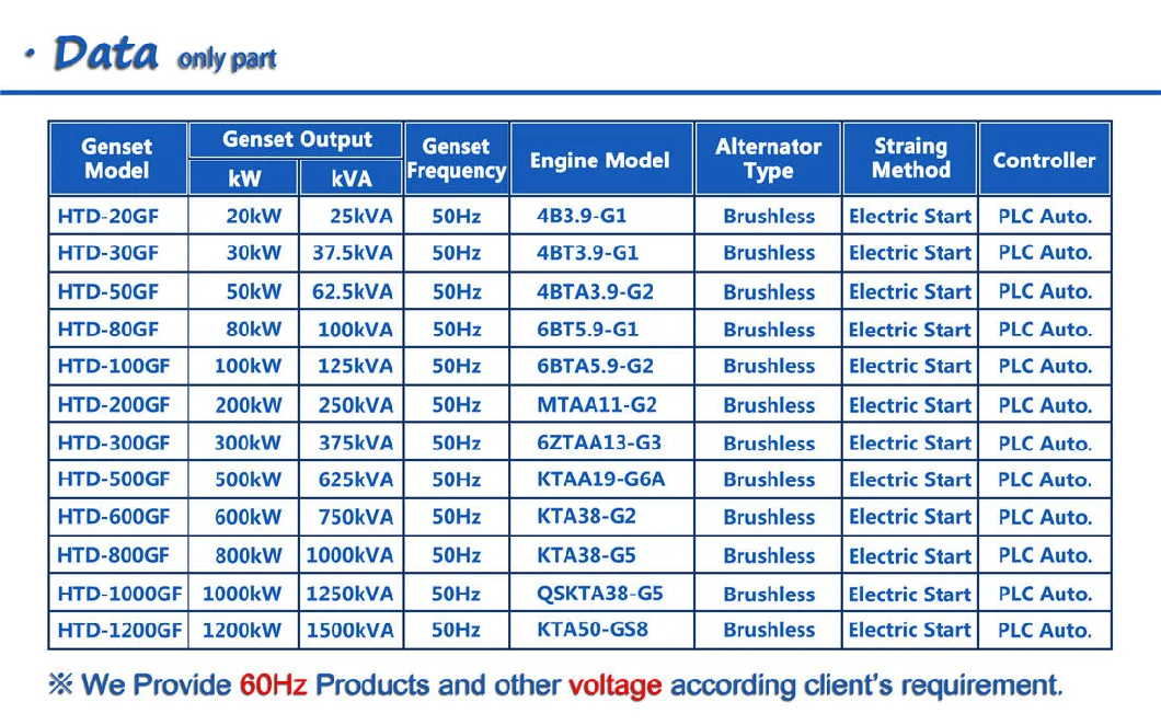 Electric Diesel Power Generator 8kw-1800kw with Silent Soundproof Trailer Type