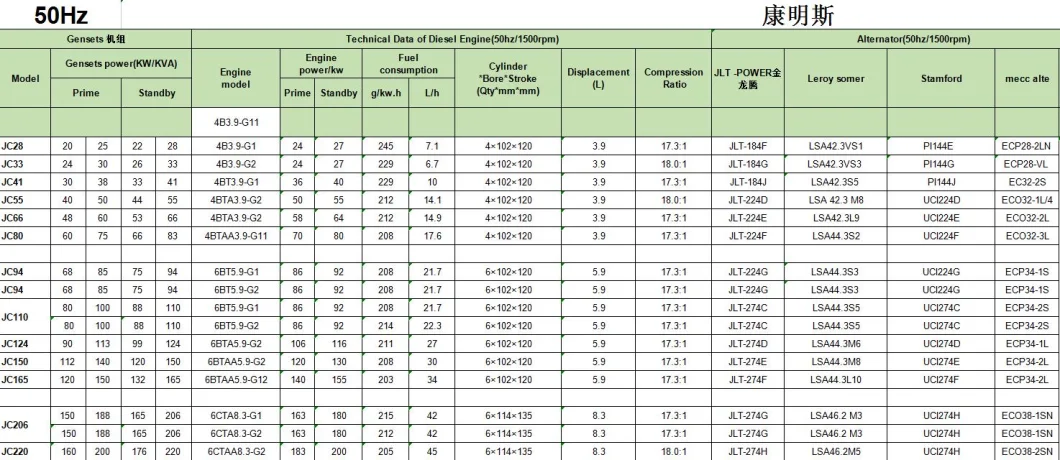 20kVA 3phase Generator Set 30kVA 50kVA 100kVA 150kVA 200kVA 300kVA 400kVA 500kVA Silent Diesel Generator kVA Generator