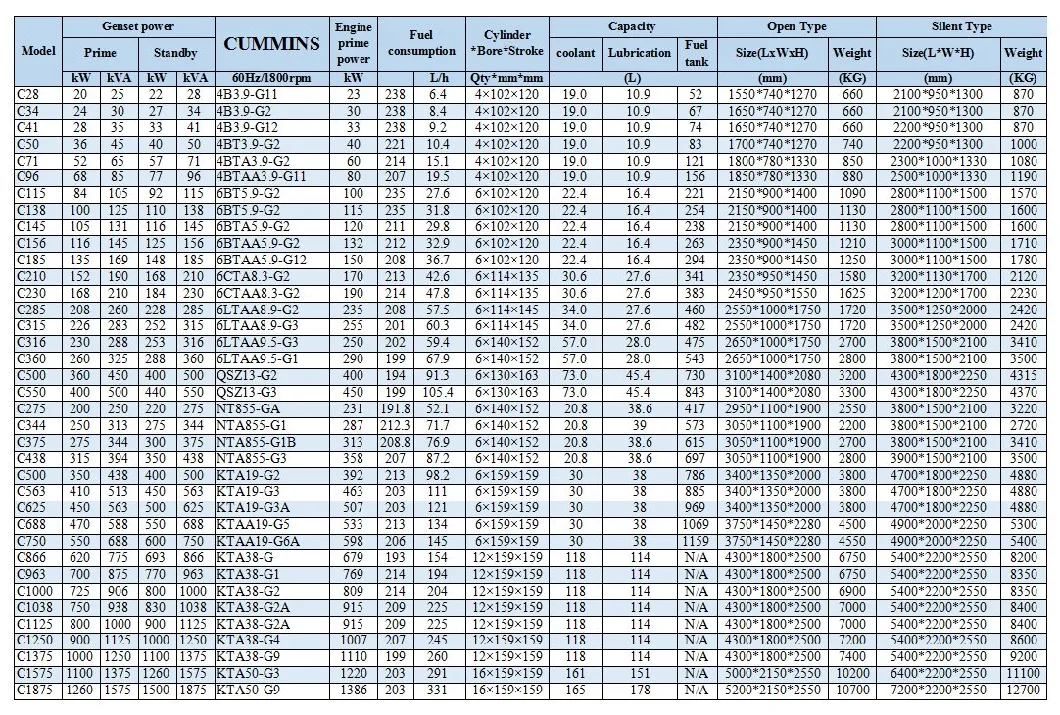 60Hz 800kw 1000kVA Cummin S Super Silent Diesel Power Generators (15kVA 20kVA 25kVA 30kVA 50kVA 60kVA 80kVA 100kVA 150kVA 200kVA 250kVA 300kVA 500kVA)