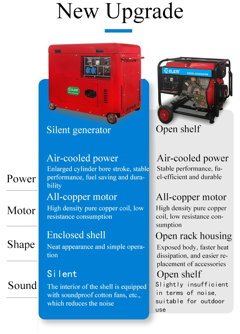 2.0kw 2.5kVA 3.0kw 3.75kVA 4.0kw 5.0kVA 5.0kw 6.25kVA 6.0kw 7.5kVA 7.0kw 8.75kVA 8.0kw 10kVA 220V 380V Electric Open Diesel Generator with Wheel and Handle