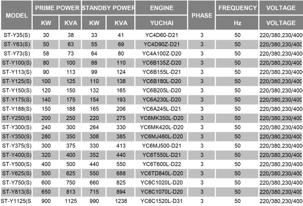 100kVA 80kw Generator Weichai Yuchai Cummis 100kVA Diesel Generator