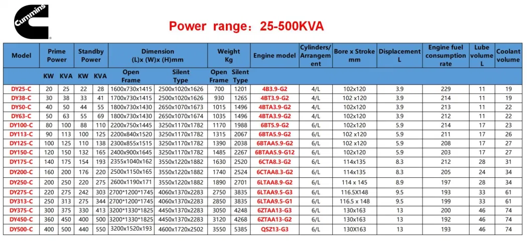 40kw/50kVA Super Silent Cummins Diesel Power Generator with ISO Certificate