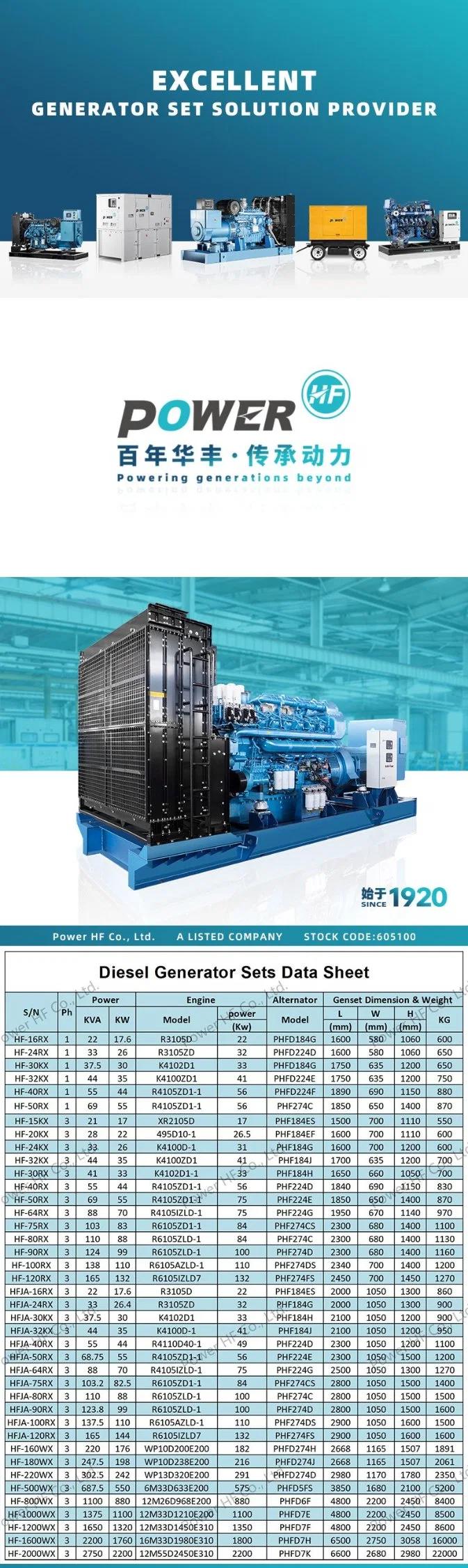 Diesel Generator Genset Open Frame 10kVA-3000kVA 18.8kVA 15kw 50Hz Phase3 Water Cooling