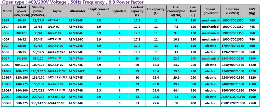 Factory Supply 80kw/100kVA Open/Silent Type Water-Cooled Diesel Generator with CE