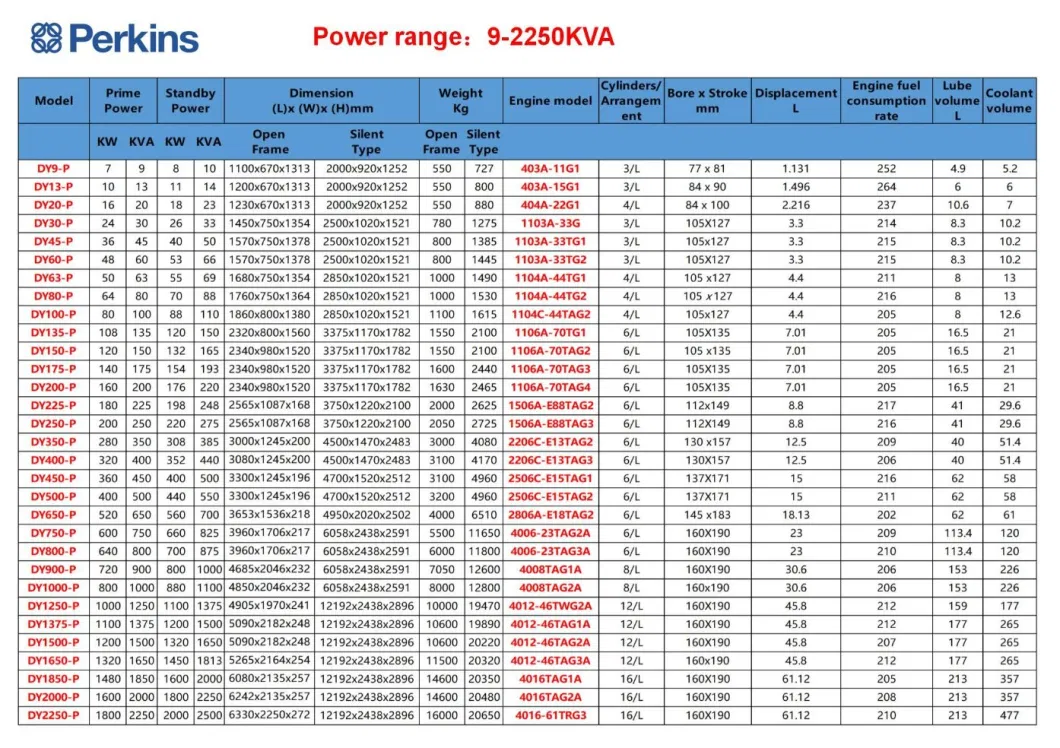 40kw/50kVA Super Silent Cummins Diesel Power Generator with ISO Certificate