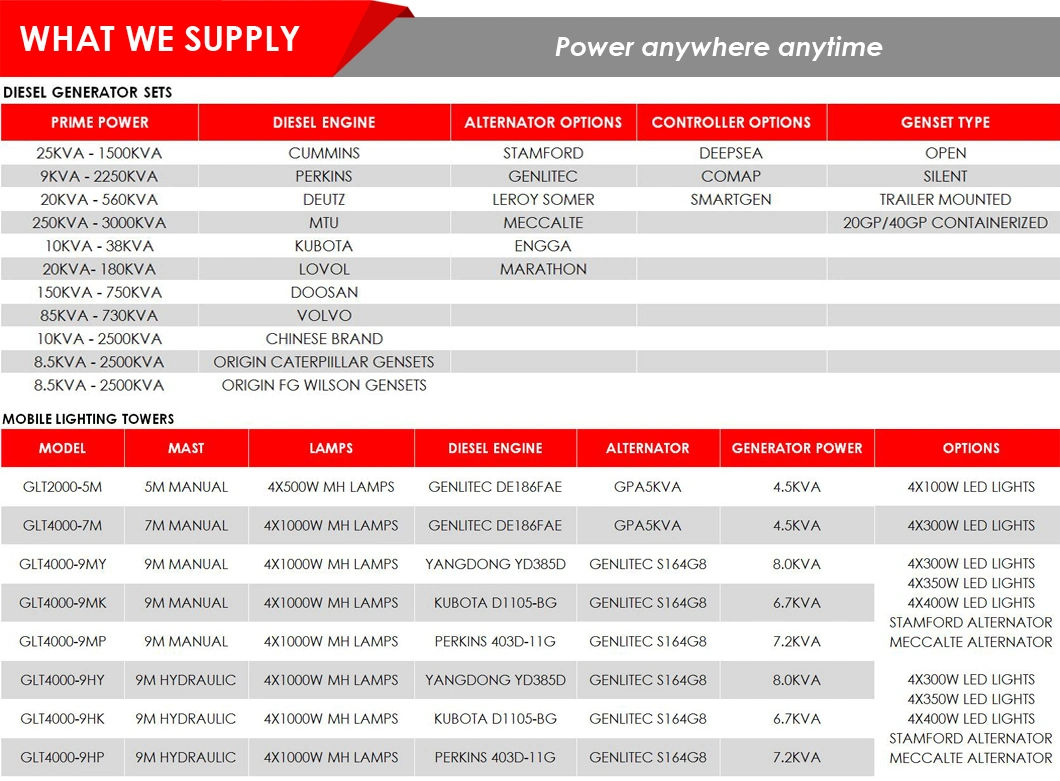 Silent Lovol 25kw AC 3 Phase Generator 30 kVA Diesel Generator Price for Sale