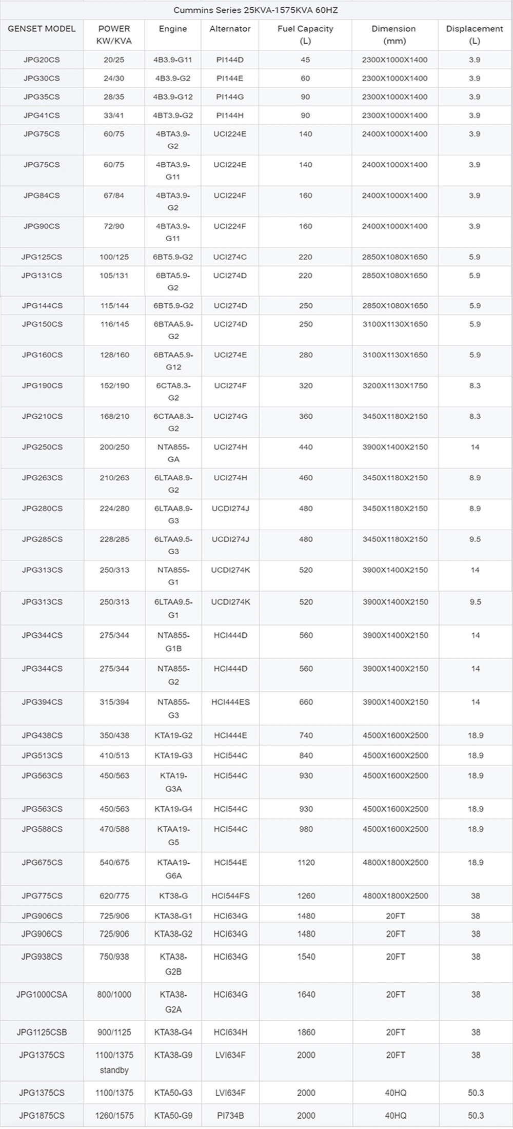 3 Phase Whole House Diesel Power Generator Canopy Large Capacity Power Electric Power Generators