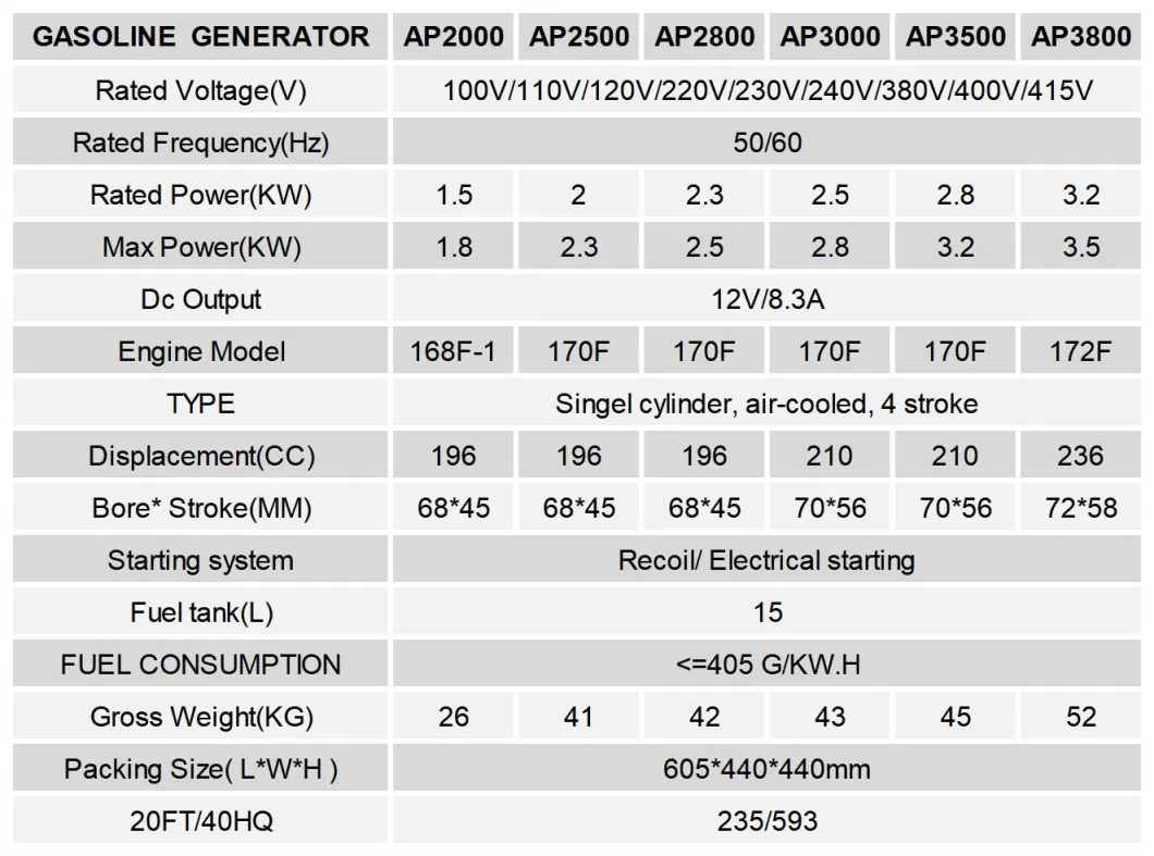 Aisen Power Electric Start Small Portable 2kw 2.5kw 3kw 3.5kw 4kw 5kw Diesel/ Gas/Gasoline/Petrol Generator