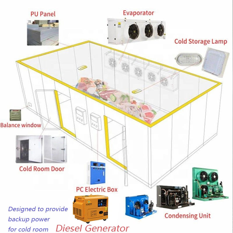 Low Noise Air Cooled Diesel Generator Silent Soundfroof Generator Welder Three Phase Generator for Cold Room