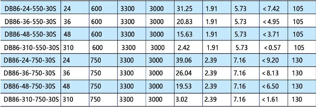 Dmke Custom 450W 24volt Farming Equipment Agricultural Cultivator Machine Brushless DC Motor