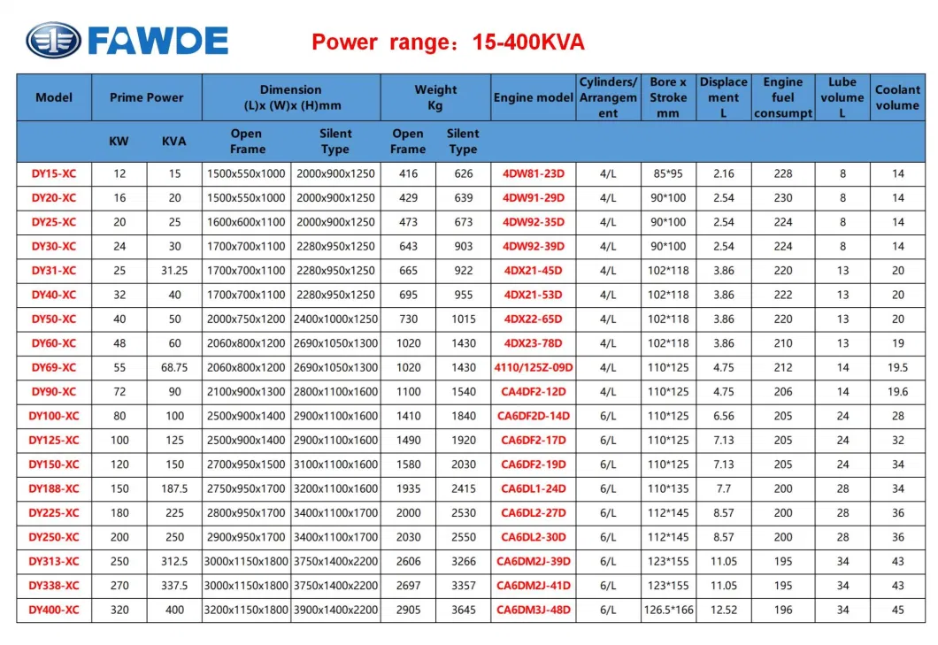 25 kVA Shangchai Portable Diesel Generator with Silent Electric Engine