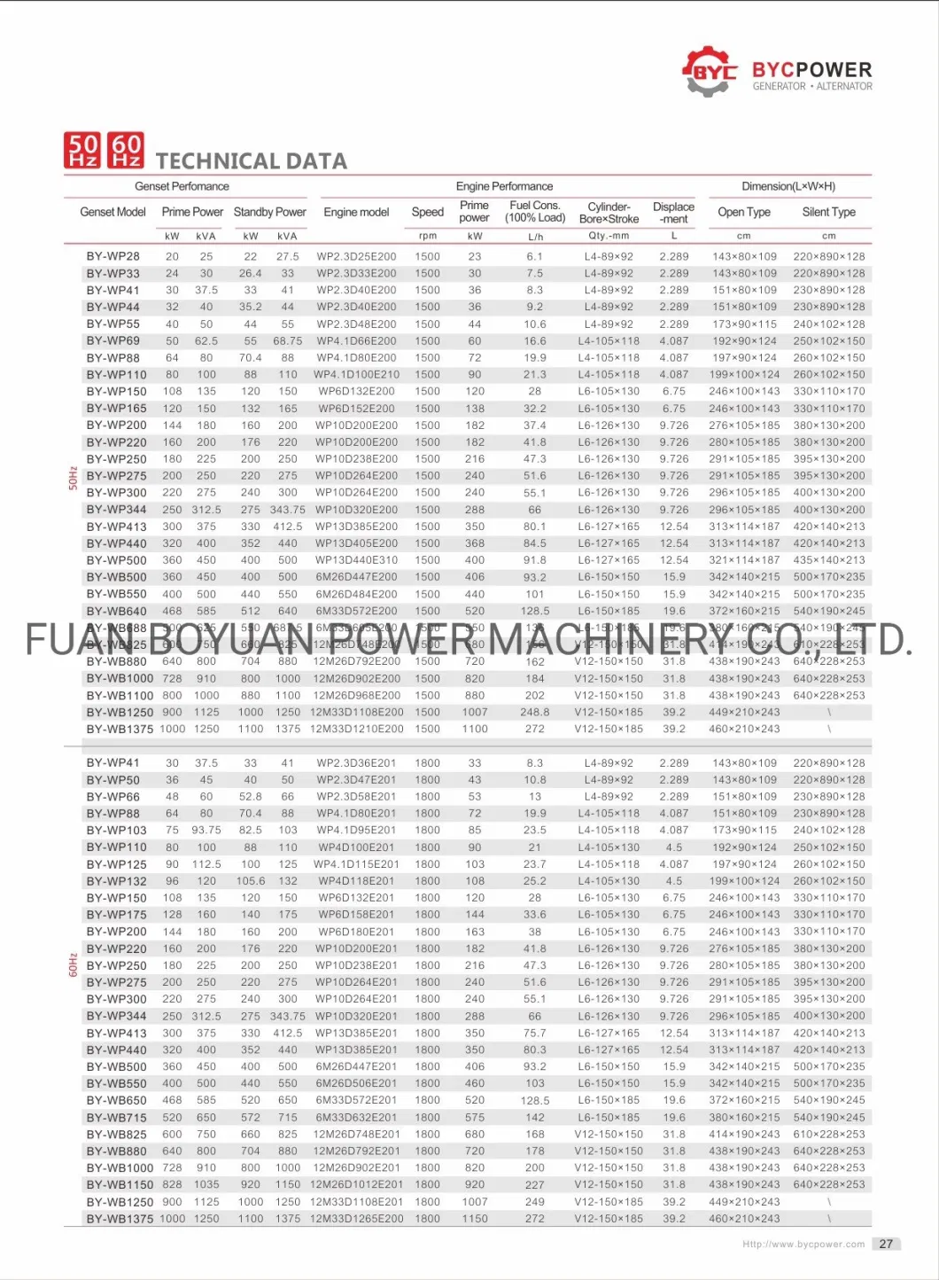 1000kw 1250kVA Container Type Industrial Standby Diesel Generator