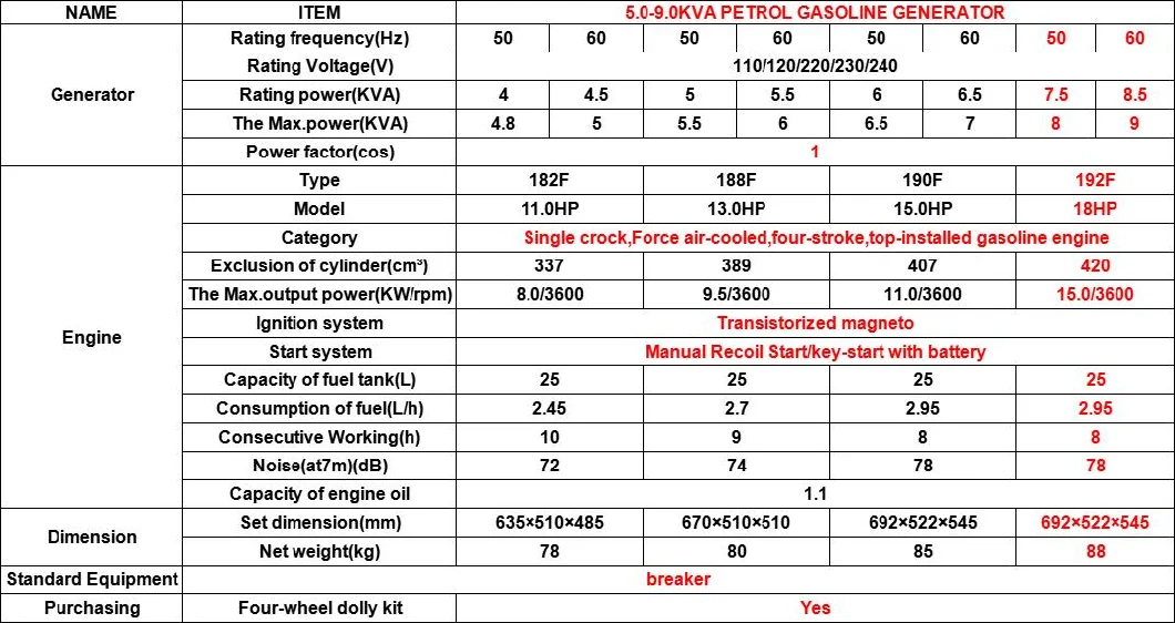 2 Kw 2 kVA 2000 W 3 Kw 3 kVA 3000 W 5 Kw 5 kVA 5000 W 6 Kw 6 kVA 6000 W 7 kVA 7 Kw 7000 W 8 Kw 8 kVA 10 kVA Silent Power Portable Petrol Gasoline Generator