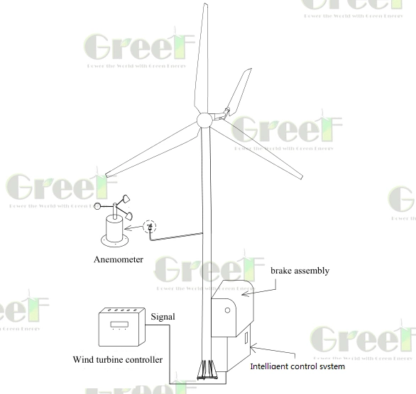 5kw 10kw 20kw 30kw Low Start Wind Speed Horizontal Axis Wind Power/Energy Pitch Control Wind Turbine Generator Price for Home/Bussiness