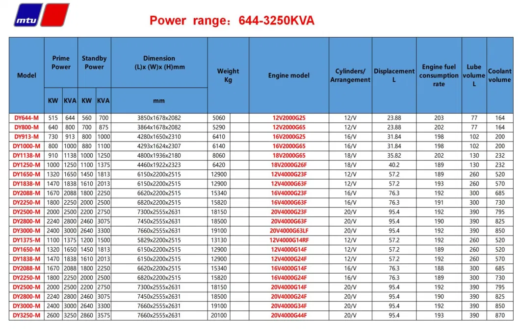 350 Kw 440 kVA Cummins Engine Diesel Power Generator with Excellent Energy Efficiency