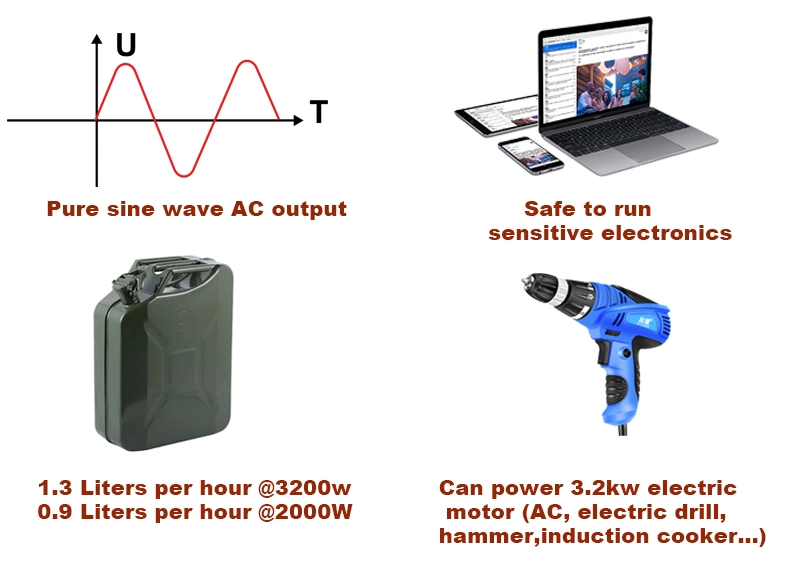 3kw 28kg Exact Real 3.2kw Sine Wave Output Inverter Gasoline Generator