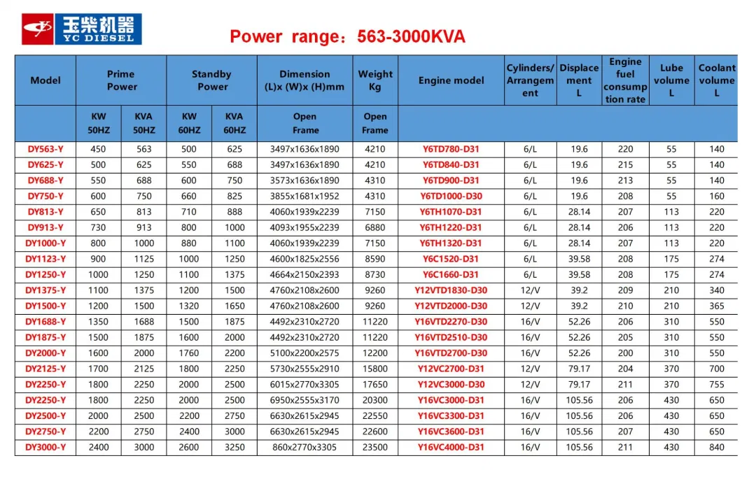 Ricardo Engine Diesel Generator Global Warranty 125kVA Diesel Generator 50Hz High Quality Wholesale 100 Kw Generator Price