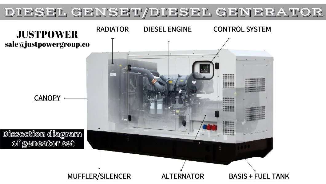 Water Cooling Silent Diesel 220V 230V 380V 400V Single Phase Three Phase Generator