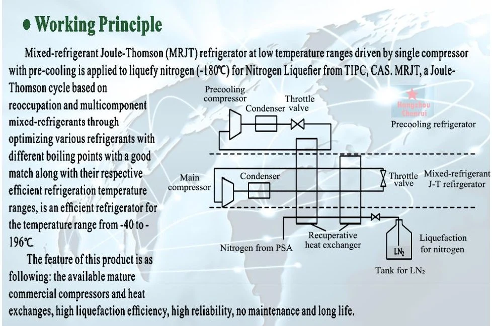 Liquid Nitrogen Plant Production Psa Nitrogen Generator for Coal Gasification Industrial
