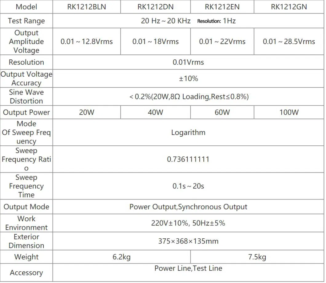 20 Hz-20 kHz 40W Speaker Audio Sweep Digital Audio Signal Generator 20W/40W/60W/100W