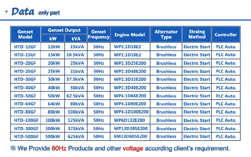 Electric Diesel Power Generator 8kw-1800kw with Silent Soundproof Trailer Type