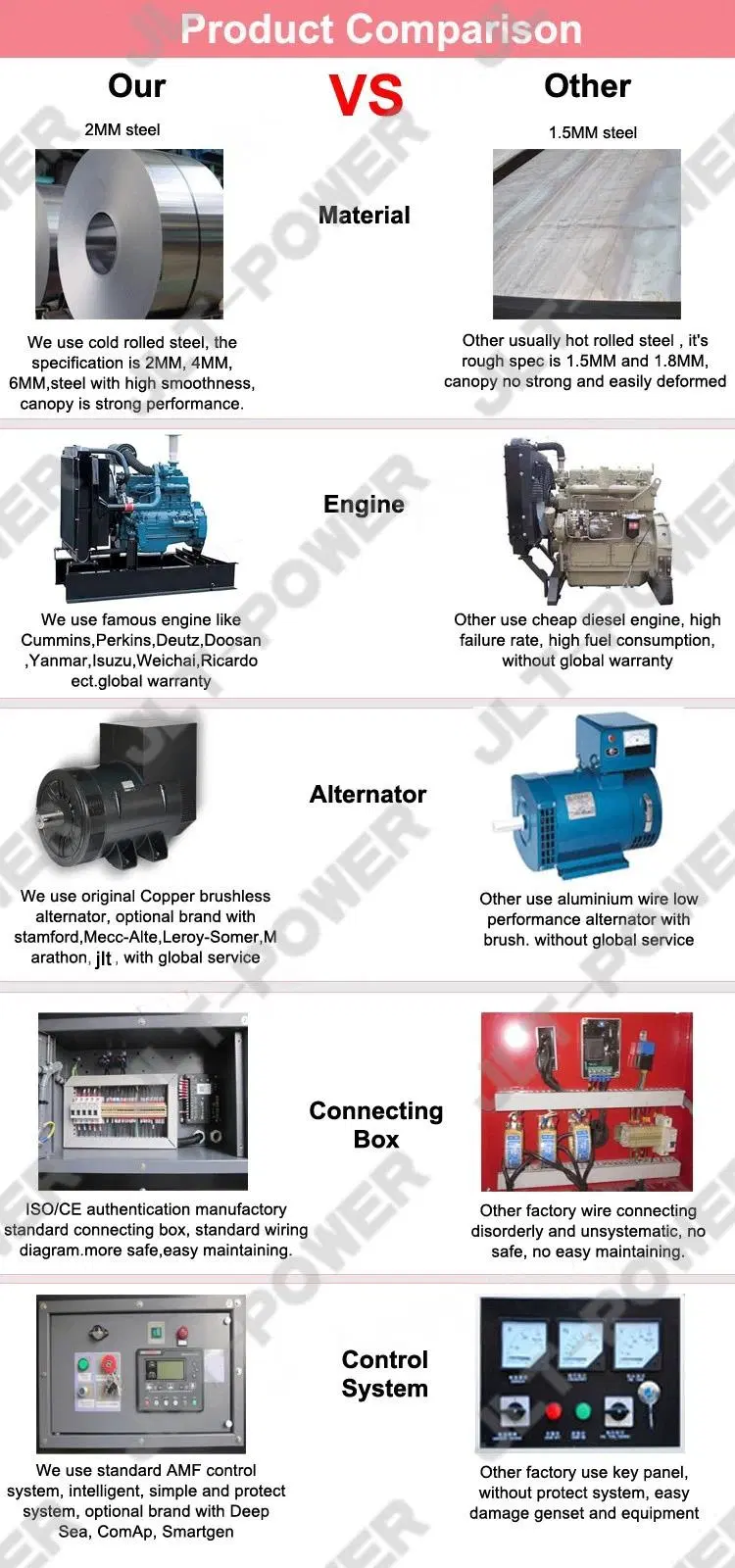 15kVA to 100kVA Water Cooling Silent/Soundproof Diesel Power Generator Electric Generators with Cummins FAW Engine for Commercial Use