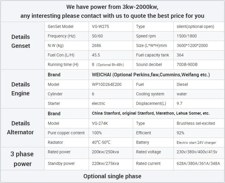 [Ready Stock] 380V 25kVA Diesel Silent Generator Set Diesel Power Plant Ricardo Diesel Generator Portable Power Station