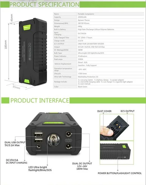 Hot Selling High Quality Mobile Auto Jump Starter 20000mAh