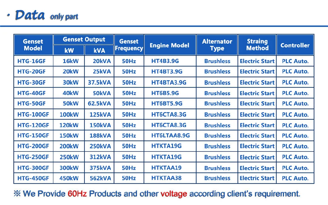 CE ISO 100kw 125kVA Natural Gas Generator with Cummins Engine