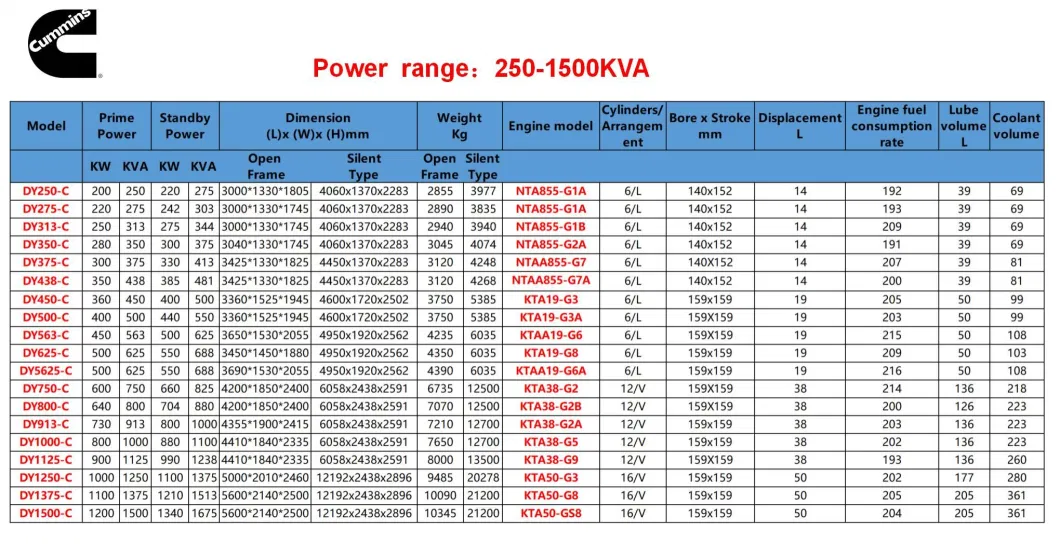 350 Kw 440 kVA Cummins Engine Diesel Power Generator with Excellent Energy Efficiency