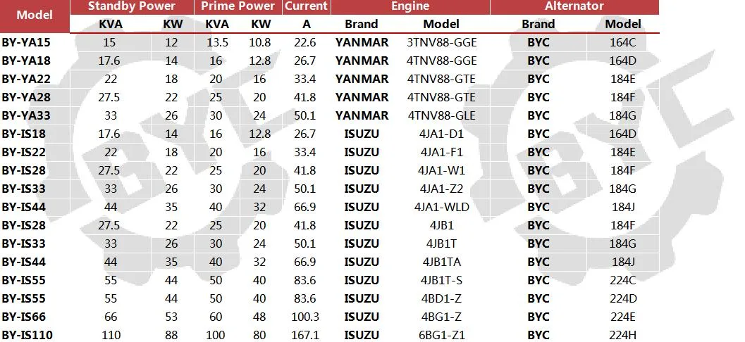 25kVA 20kw Copy Yanmar Engine Open Type Diesel Generator