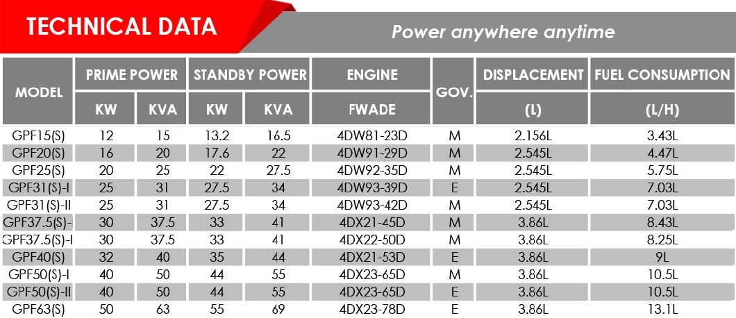 Open Type 25kw 30kVA Portable Diesel Generator with Xichai Fawde Engine 4dw93-42D