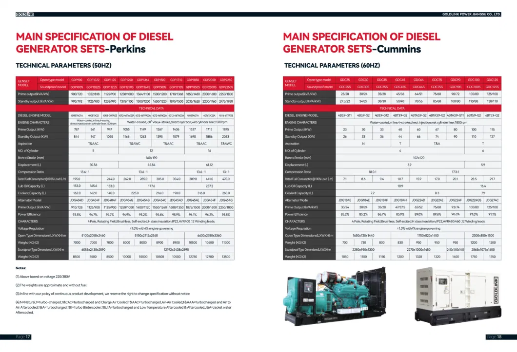 125kVA/100kw Silent Cummins Diesel Generator for Sale with 6bt5.9g2 (GDC125S)