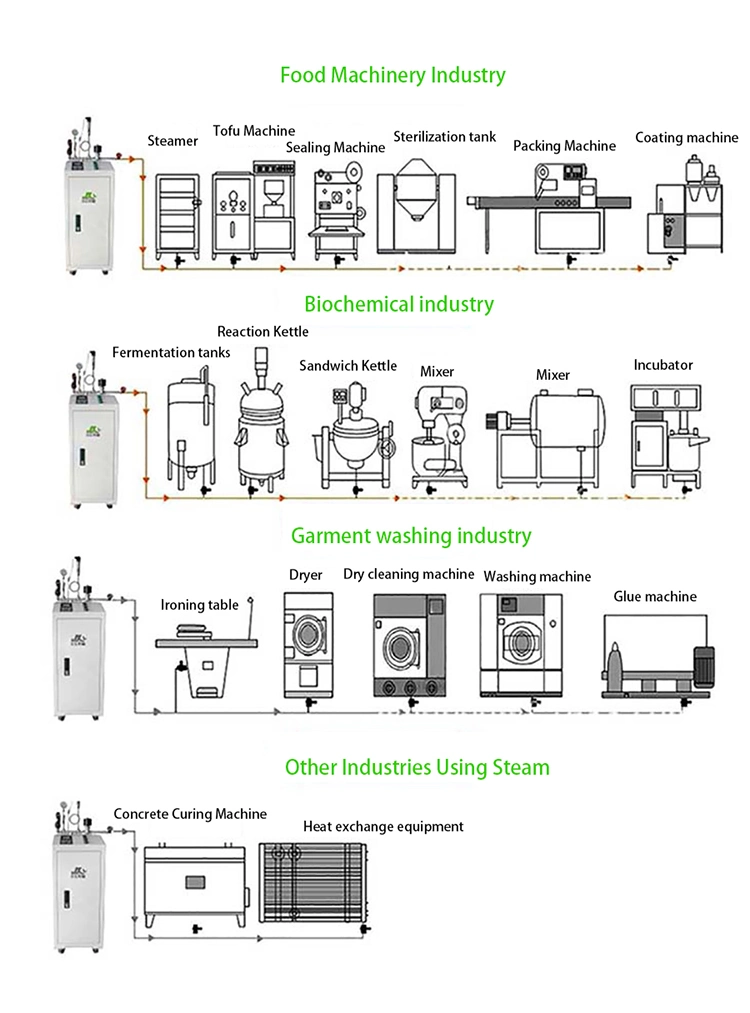 Jonson Steam Generator Power Saving 30%~70% Dry and Wet Use Movable Electric Heating Steam Generator Ready to Ship Electromagnetic Steam Generator Automatic