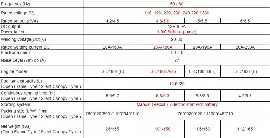 King Toyo Max Power High Quality 5kw 5kVA 6kVA 200AMPS Welding Generators Diesel Welding Welder Electric Power Silent Generator Price List