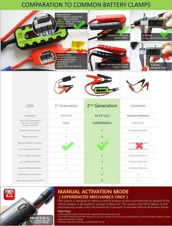 2022 Trending Produc Portable Auto Jump Starter 20000mAh