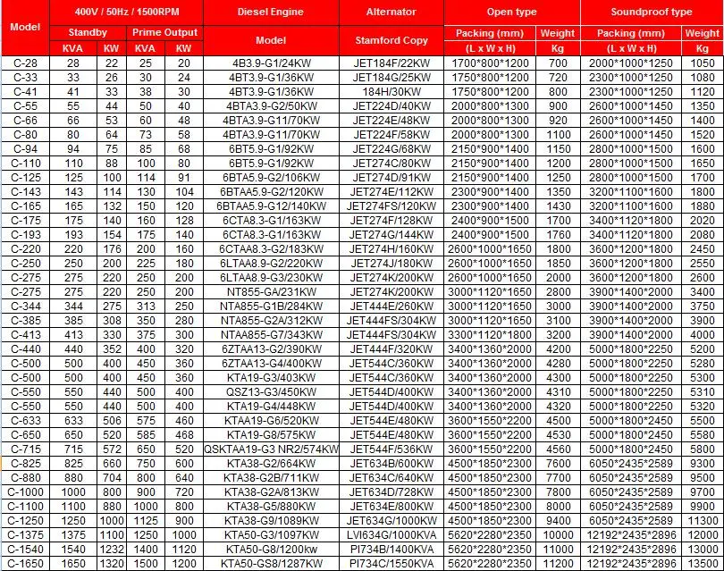 800kVA 1000kVA 1500kVA 2000kVA Container Industrial Cummins Diesel Generator