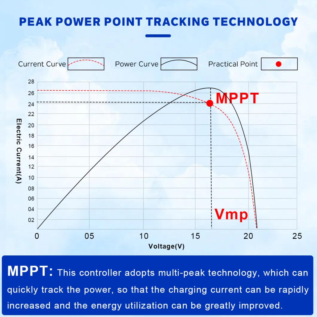 Smaraad 1000W MPPT 48V Dump Load Wind Generator Solar Panel Charge Controller