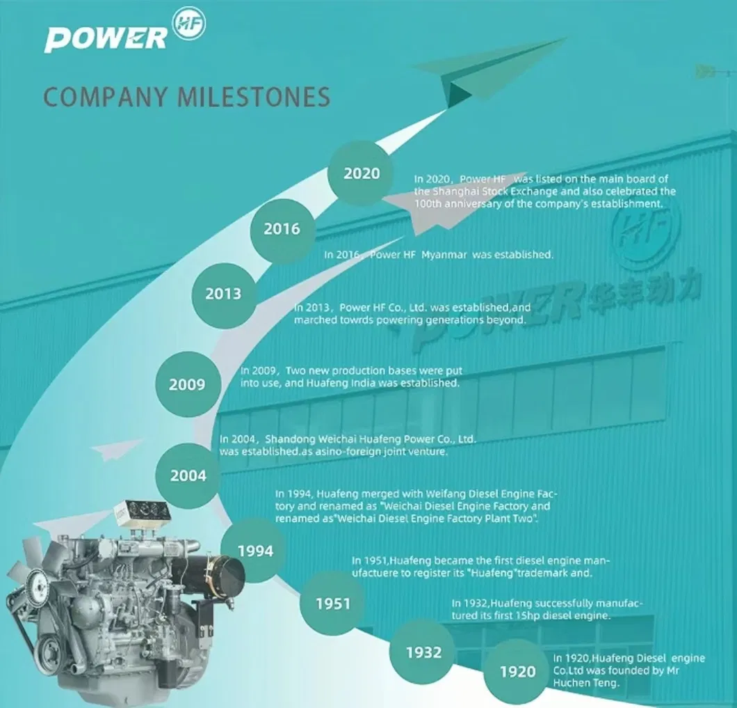 20 kVA -2500 KVA Water Cooled 30 KVA 24 KW 3 Phases 50 60 Hz Silent Soundproof Standby Diesel Generator With 33 KW Engine by Cummins /Weichai/Ricardo