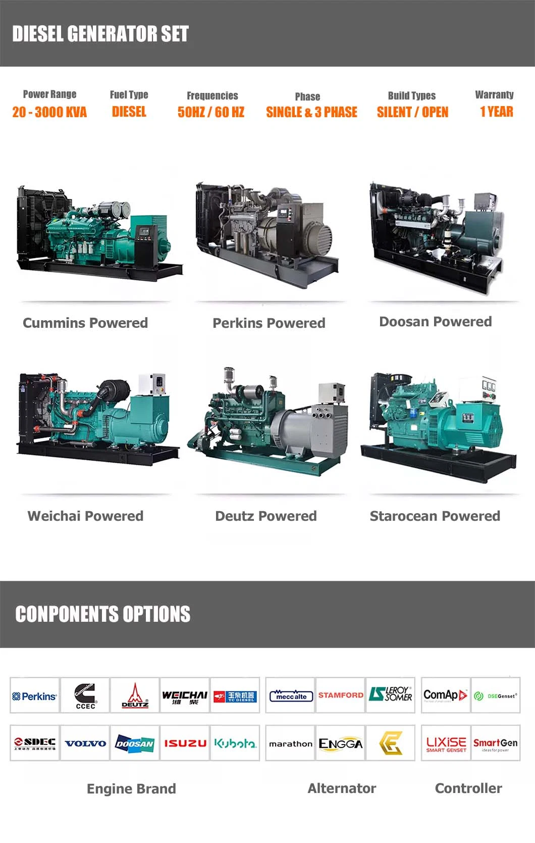 120kw 150kVA Dynamo Generator Manufacturers for Cummis Powered Diesel Generator